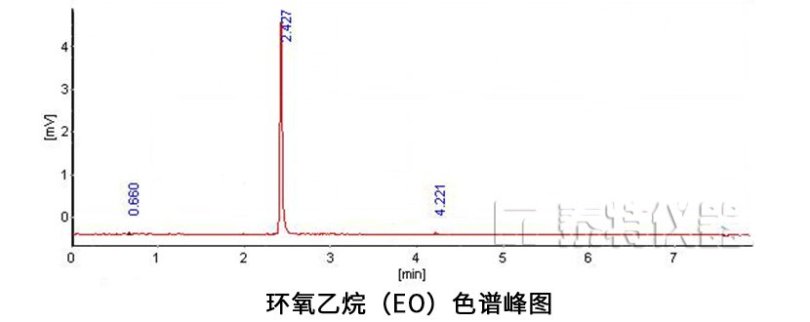 環氧乙烷色譜峰圖.jpg