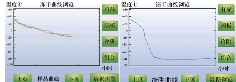  中试系列台式冷冻干燥机CTFD-20S 冷冻干燥机 第4张