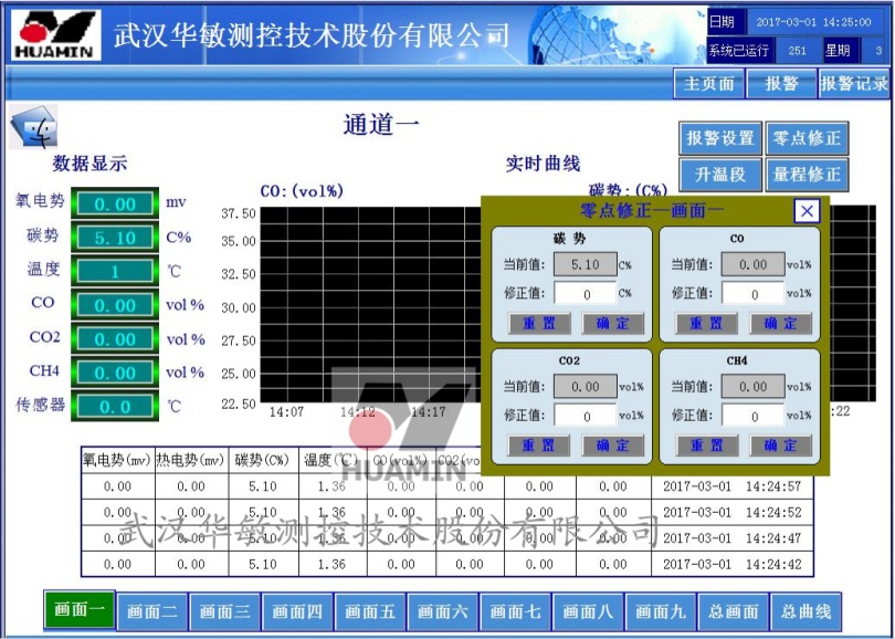 井式炉碳势控制的“好帮手”