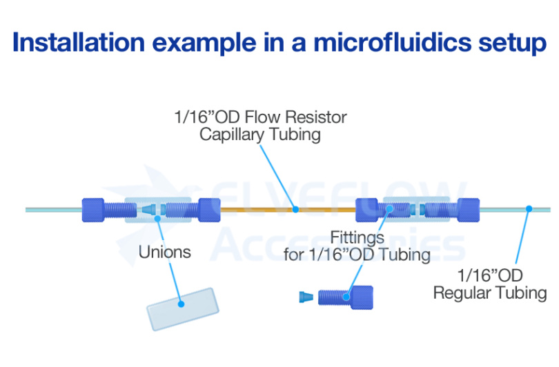 Elveflow_Microfluidics_Accessories_Flow_Resistance_Installation-example-in-a-setup.jpg