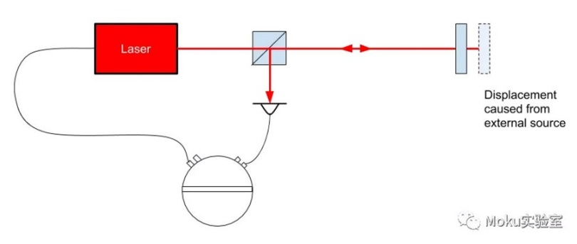 Moku實(shí)驗(yàn)室-fig1.JPG