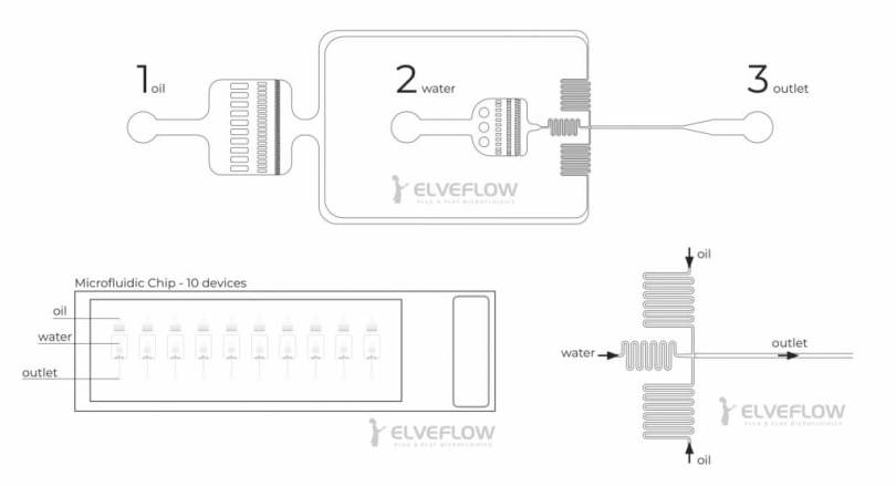 Droplet-generation-chip-Elveflow-microfluidics-1024x555.jpg