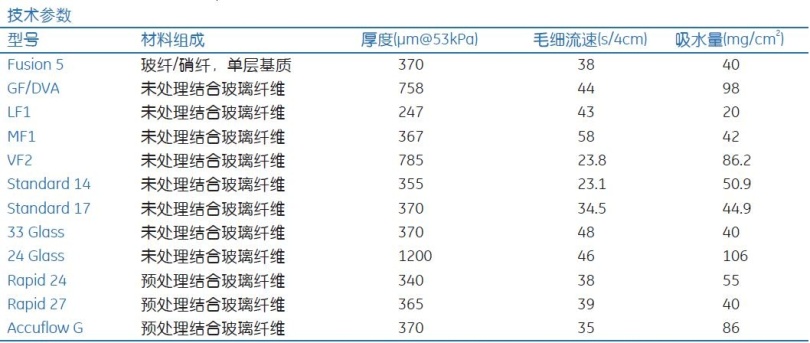 側(cè)向流免疫分析玻璃纖維介質(zhì)