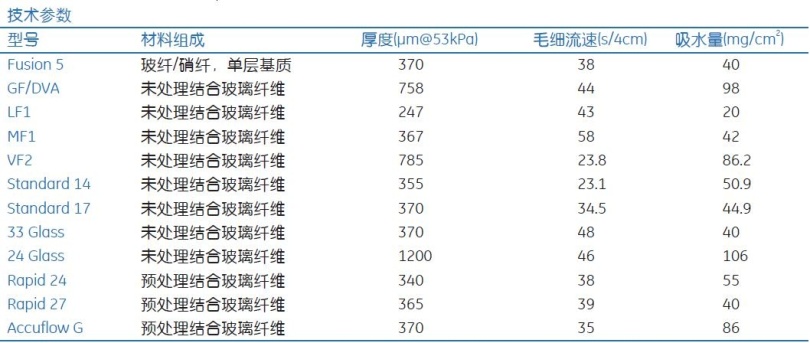 侧向流免疫分析玻璃纤维介质