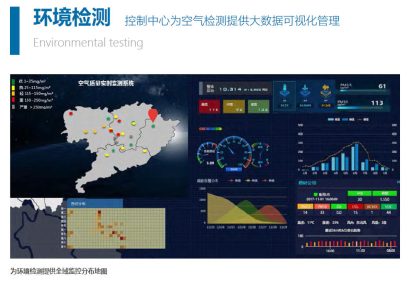 北京宝云多功能室内环境在线检测监测系统