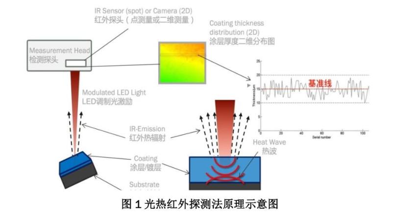 德国 AIM Systems发布德国AIM Systems全自动涂层测厚仪CoatPro新品