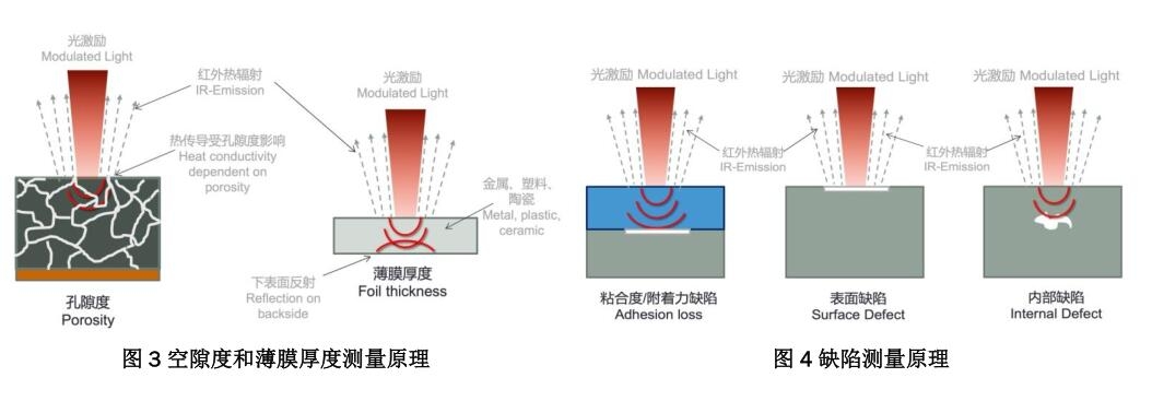 涂层测厚仪基本原理---光热红外法技术及其优势