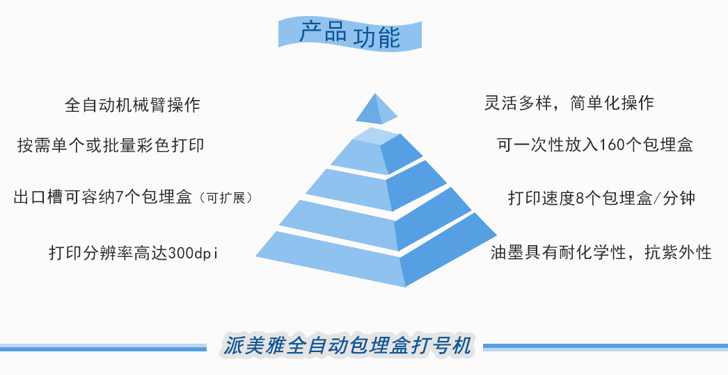 派美雅自动包埋盒打号机在医学病理信息化应用