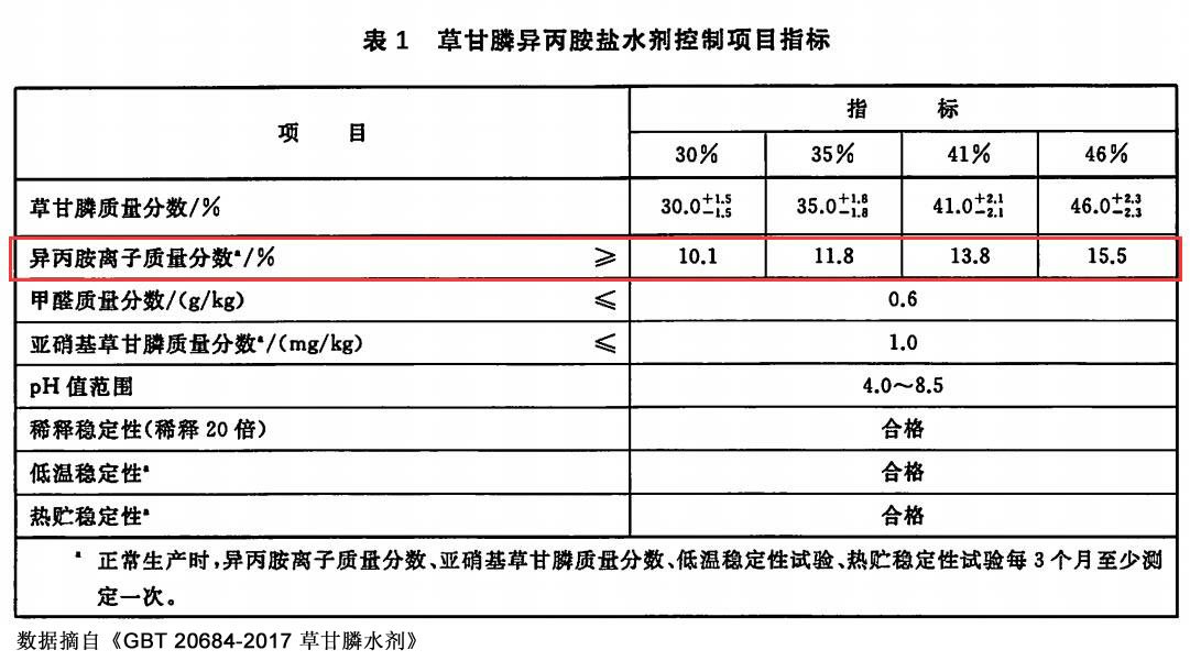 离子色谱仪在化工领域草甘膦、氯化钾的应用