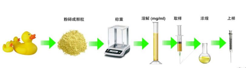 执行 RoHS Zxin标准解决方案——用CDS6150裂解器测