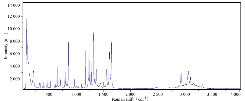 图2对乙酰氨基酚的拉曼光谱图.png