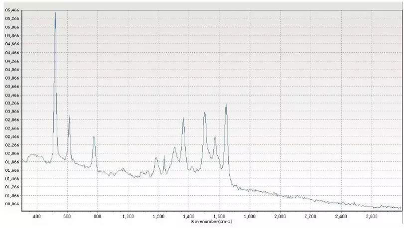 罗丹明6G SERS 信号.jpg