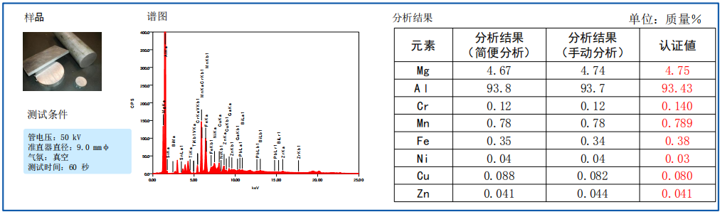 利用FP法对合金的定量分析(简便分析&手动分析)