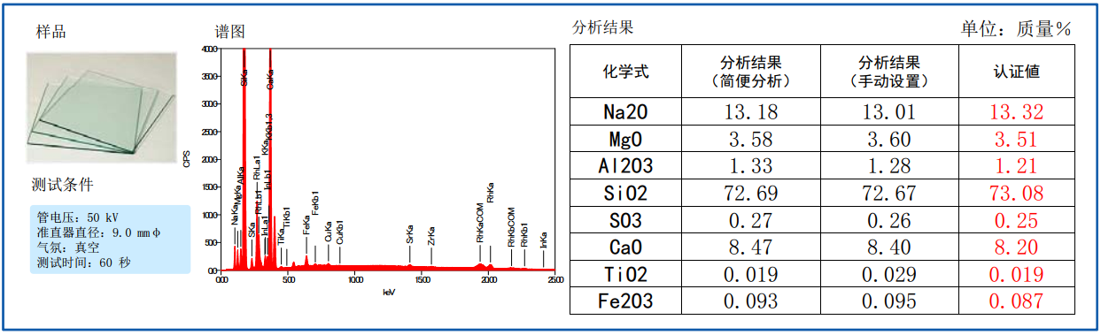 利用FP法对氧化物的定量分析(简便分析和手动分析)