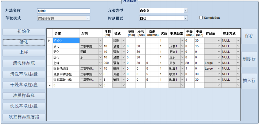 固相萃取-气质法测定水中有机氯农药和氯苯类化合物