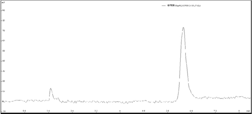 图 2 联苯胺标品出峰色谱图.png