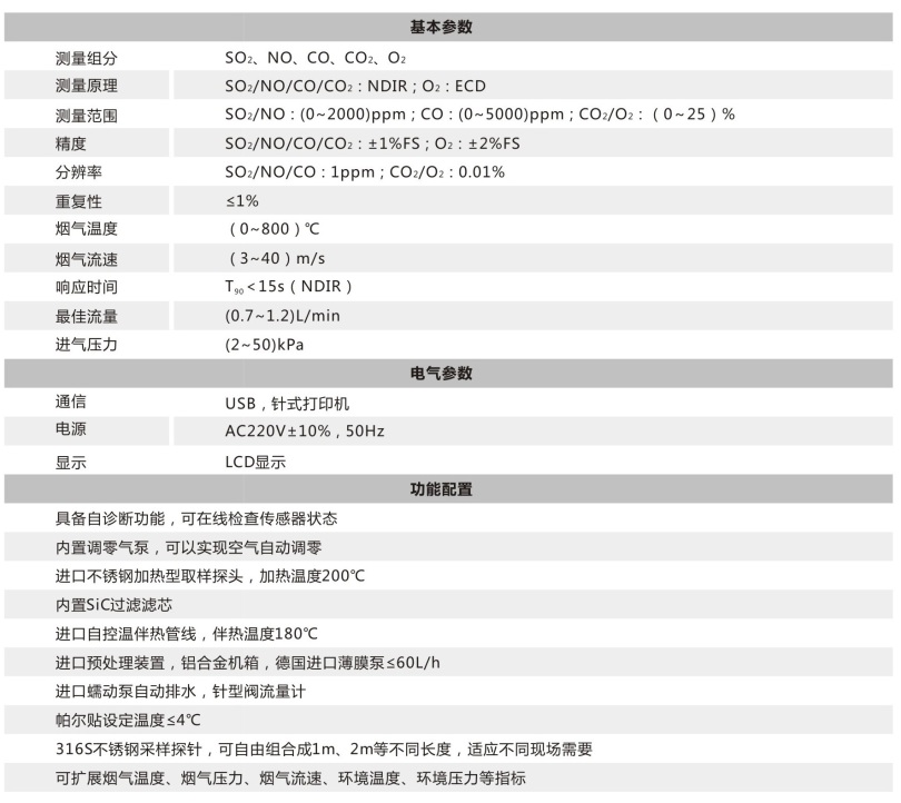 便攜紅外煙氣分析儀 Gasboard-3800P_四方儀器自控