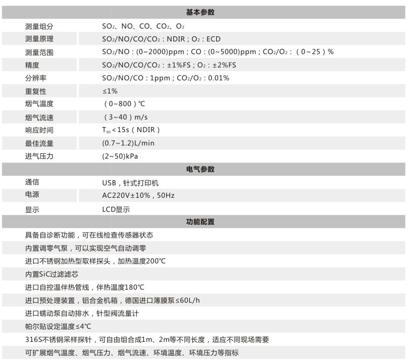 便携红外烟气分析仪 Gasboard-3800P_四方仪器自控