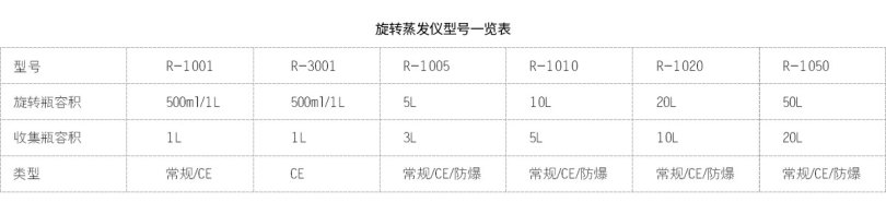 旋转蒸发仪型号表