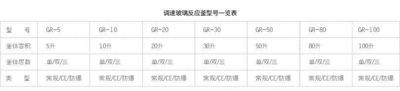 調速玻璃反應釜型號表