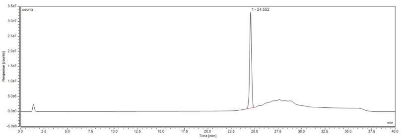 图1 溶菌酶5 μg/mL荧光检测器分离图谱.png