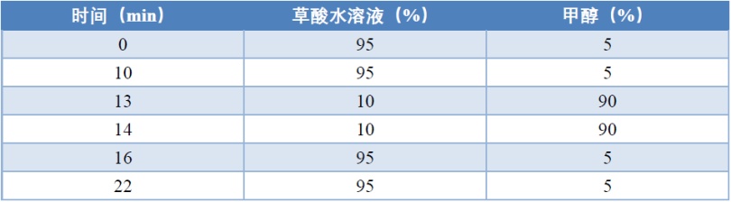 植物源性食品中喹啉铜残留量测定