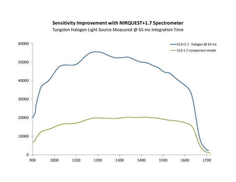 nirquestplus1point7comparisonspectra.jpg