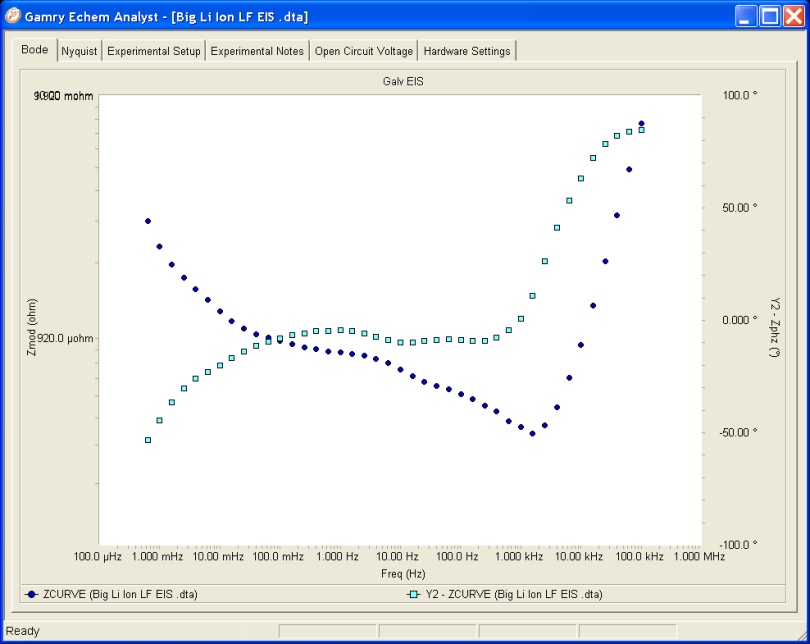 图6显示的是电池阻抗谱延伸到600 μHz的波特曲线.png