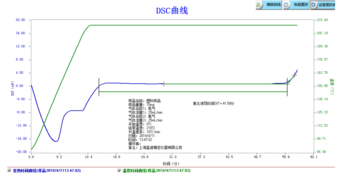 氧气流量对氧化诱导影响测试实验研究报告