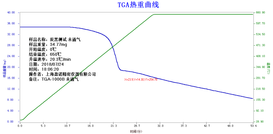 上海盈诺热重分析仪密封性能实验研究报告