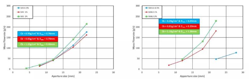 图2 质量流量与孔径大小-亲水性流动剂的影响.jpg