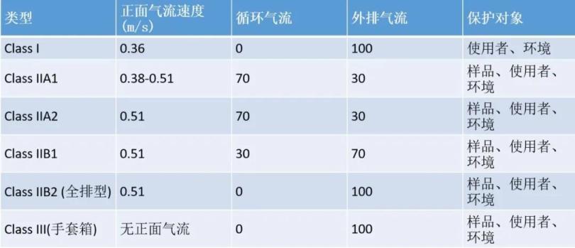 润扬仪器分享 | 超净工作台VS生物安全柜哪个能够保护你的安全？