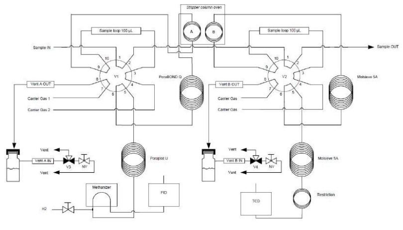 使用洗脱柱（ASTM-D3612）分析变压器油中气体-1.jpg