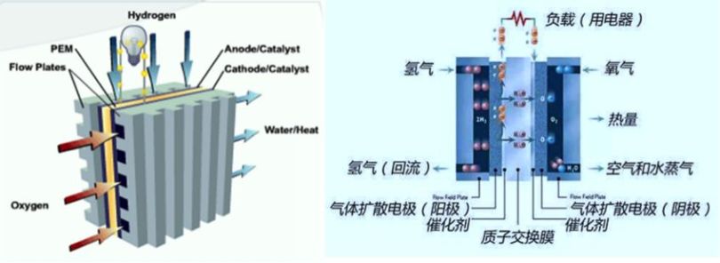 应用分享 | XPS成像功能分析评估质子交换膜燃料电池