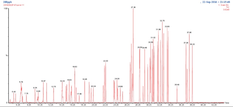 65种挥发性化合物吹扫捕集-气质联用法色谱图.png