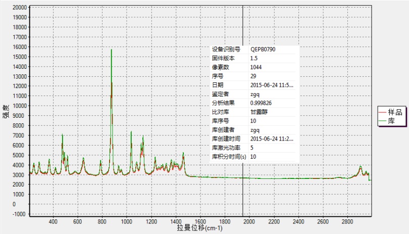 图2、甘露醇拉曼标准图谱和搜索匹配结果.png