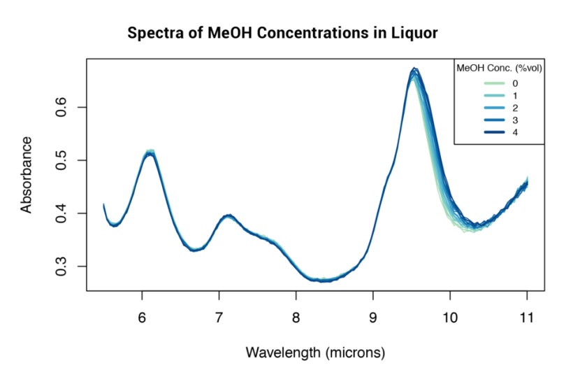 图1：掺杂甲醇校准光谱.png