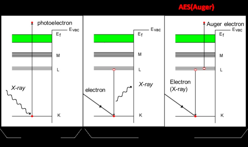 图3 俄歇电子产生的原理.png