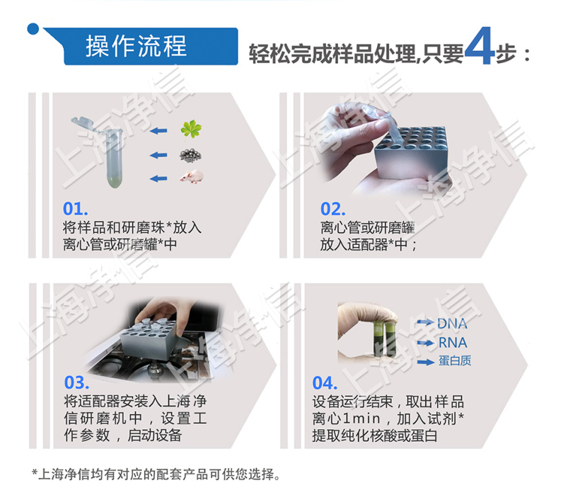 多样品组织研磨机-192