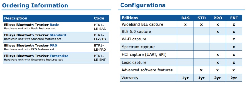 Ellisys BTR1 藍牙協(xié)議分析儀（LE+WiFi）-5.jpg