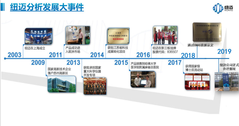 紐邁分析發(fā)展大事件