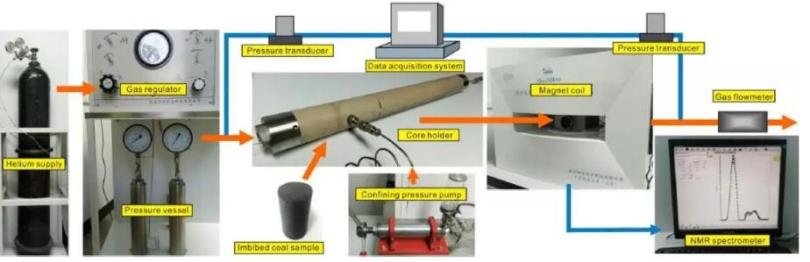 图2：核磁气水分析系统装置图.png