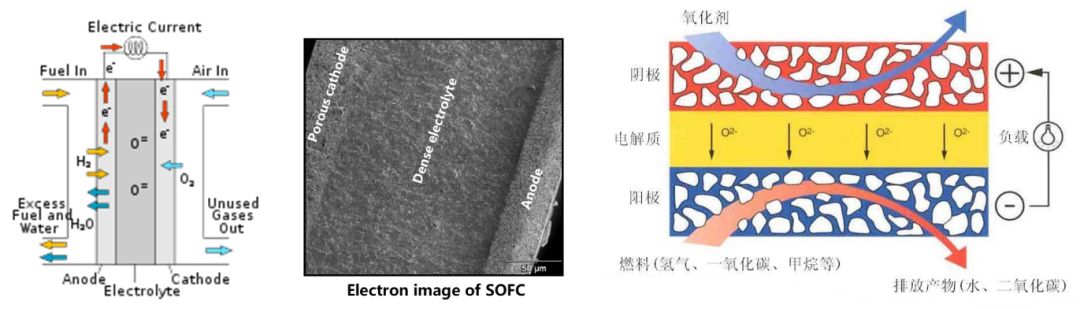应用分享 | XPS多种表征方法综合分析固体氧化物燃料电池