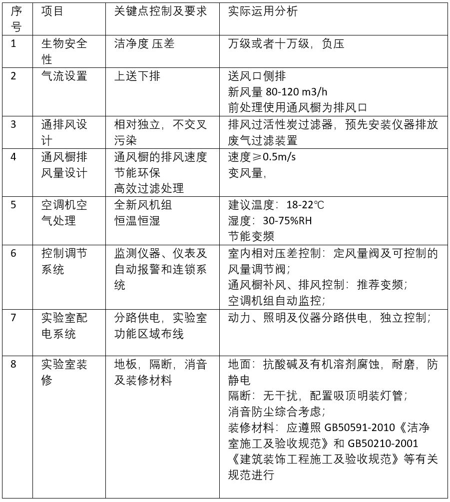 黄金标准携全流程方案 解垃圾焚烧“二噁英”之痛