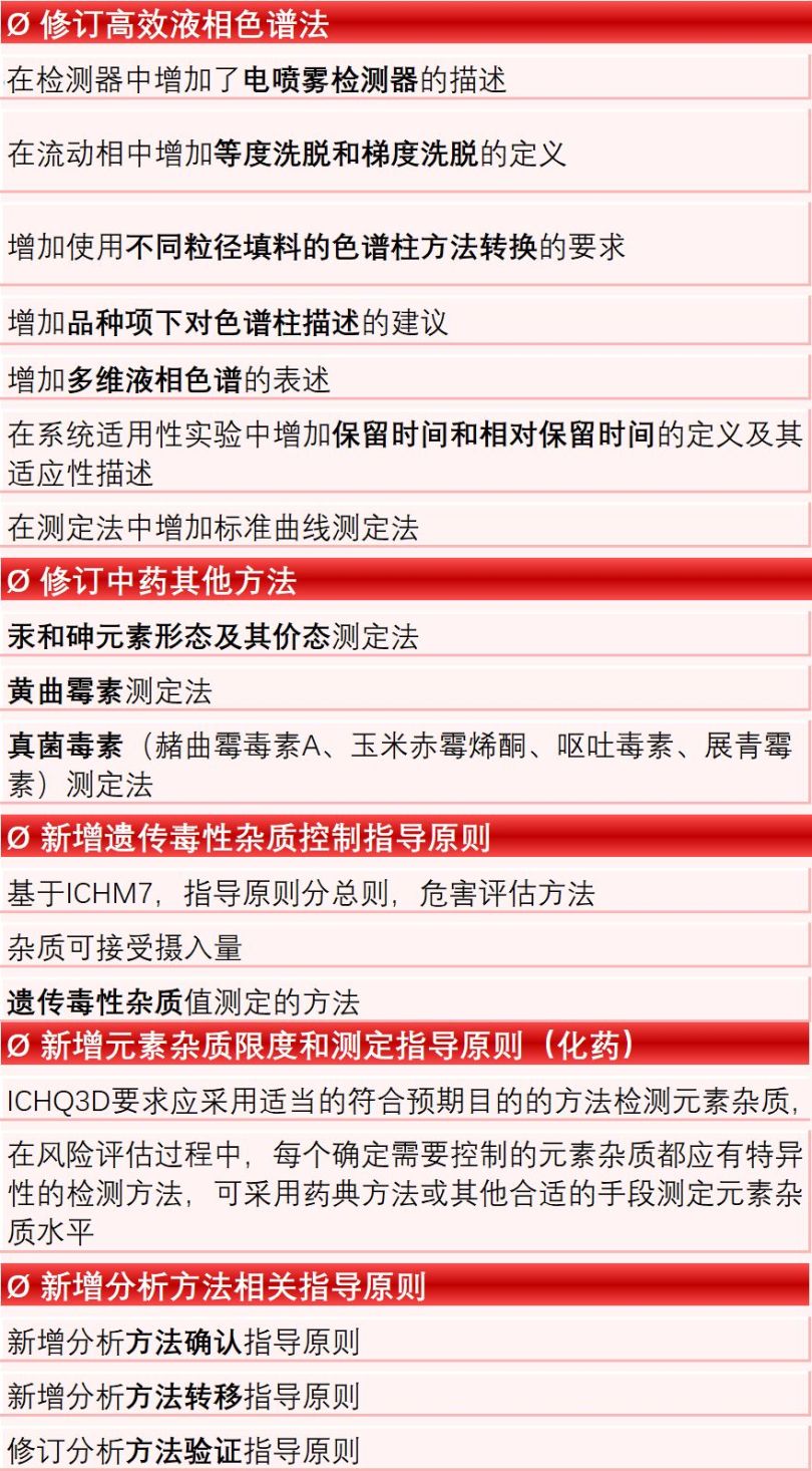 润扬蓄势待发|应对2020药典新变化全面解决方案为您支招！