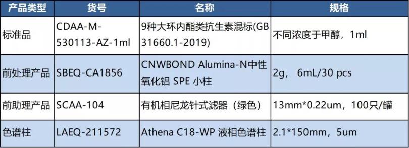 GB 31660-2019食品安全国家标准 9项兽药残留检测整体解决方案