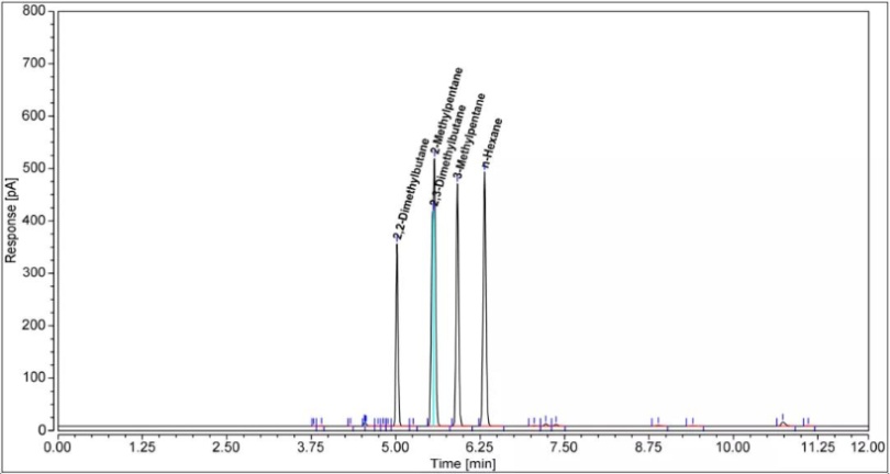 高效液相色谱（HPLC）95% 正己烷--纯度值背后的秘密