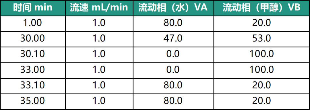 茶叶样品农残分析利器 -CNW 茶叶专用柱 （GB23200.112-2018）