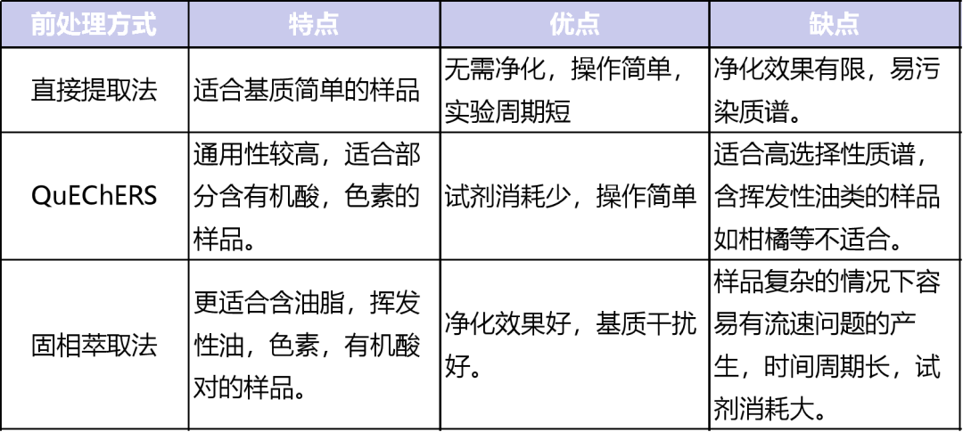 2020版ZG药典33种禁用农药检测7大核心问题解读