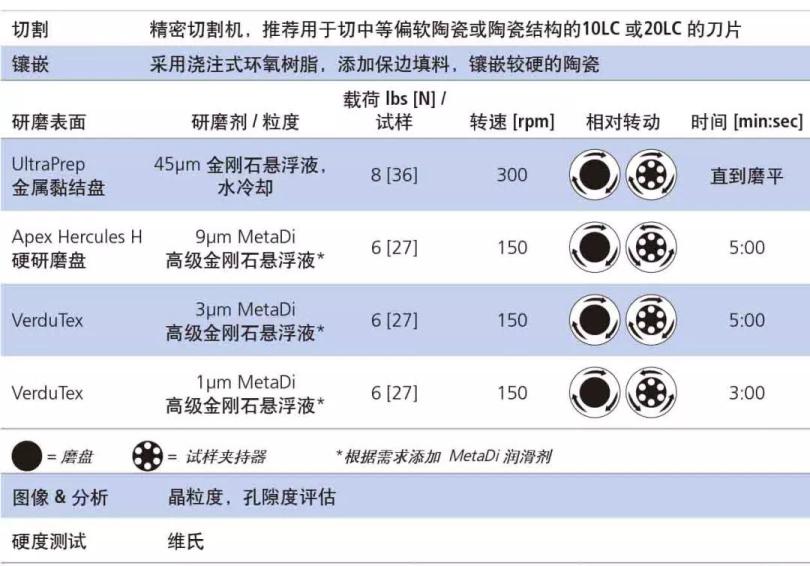 标乐金相制样方案